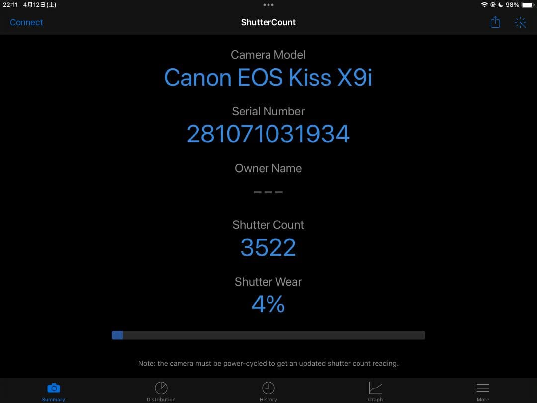 【美品】Canon EOS Kiss X9i ダブルズームキット＋単焦点レンズ