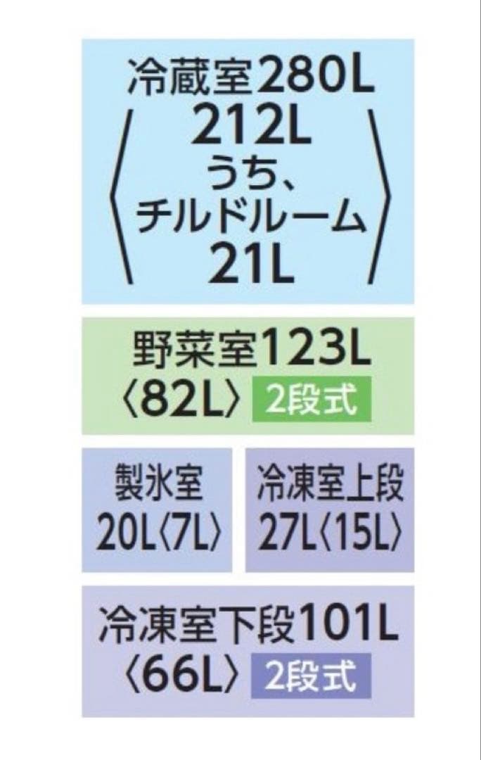 TOSHIBA 冷凍冷蔵庫 両開き 6ドア 大容量 ★2022年製 ハイグレード