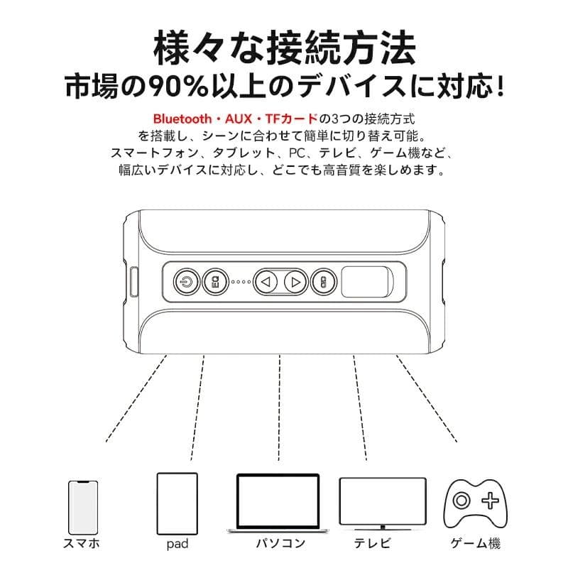 ★新品★ ワイヤレス スピーカー Ortizan-X8 ポータブルスピーカー