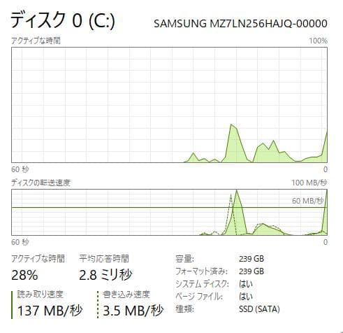 富士通 A30、15インチ、8GB、256GB SSD、DVD、A4-9125