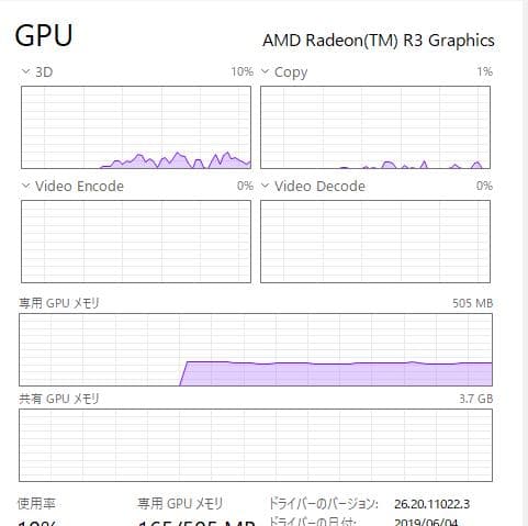 富士通 A30、15インチ、8GB、256GB SSD、DVD、A4-9125
