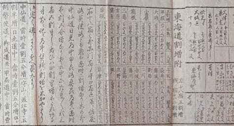 21　増補新刻 大日本海陸行程図鑑