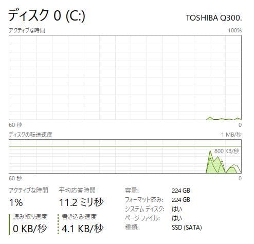 高速、高性能、HP ProBook 455 G4、16GB、240GB SSD