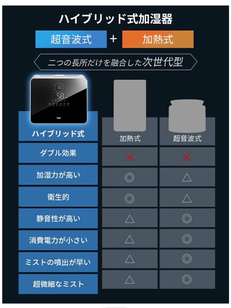 白：ハイブリッド加湿器 9L
