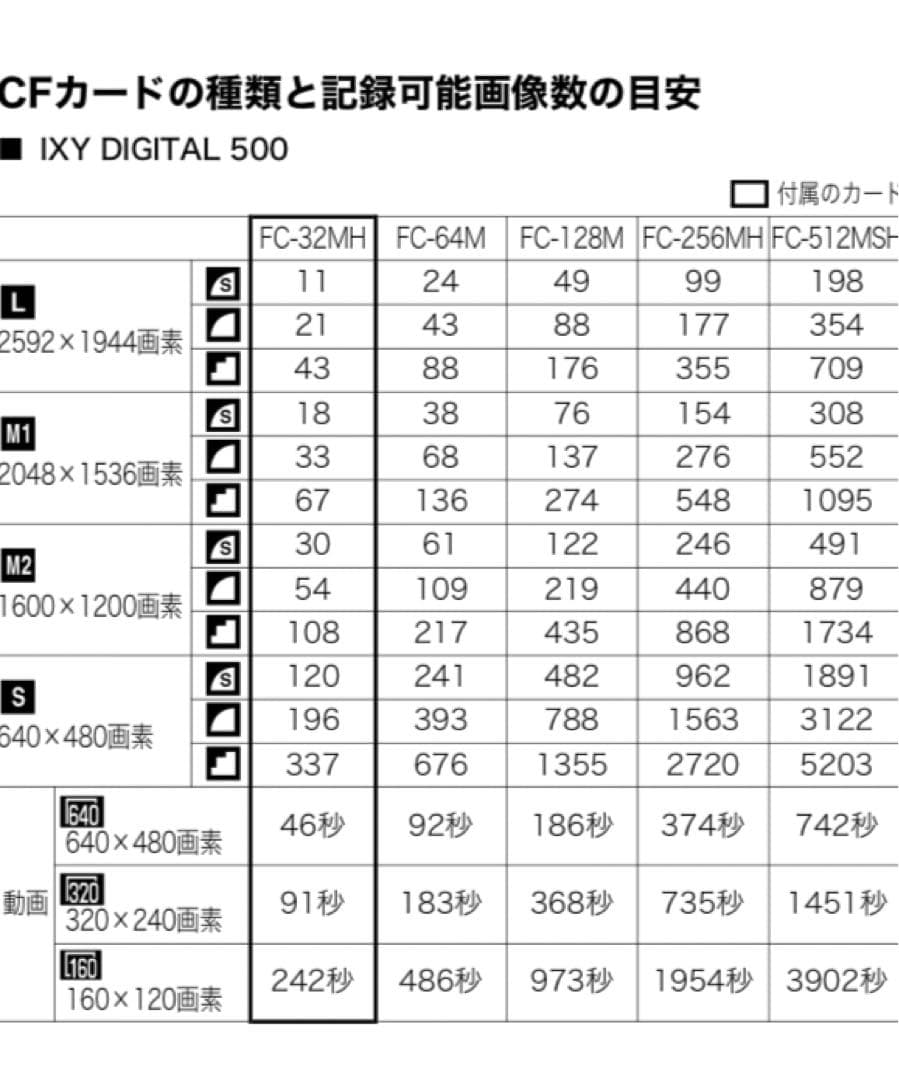 Canon IXY DIGITAL 500 シルバー　＋ 付属品