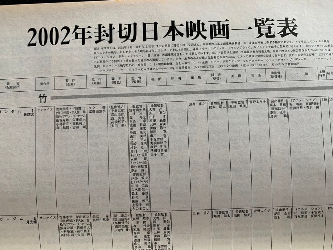 キネマ旬報2002年下旬決算特別号