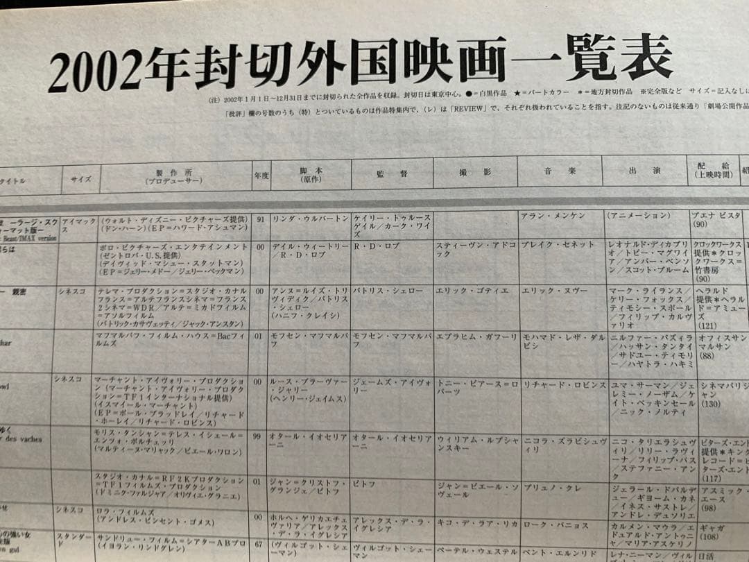 キネマ旬報2002年下旬決算特別号