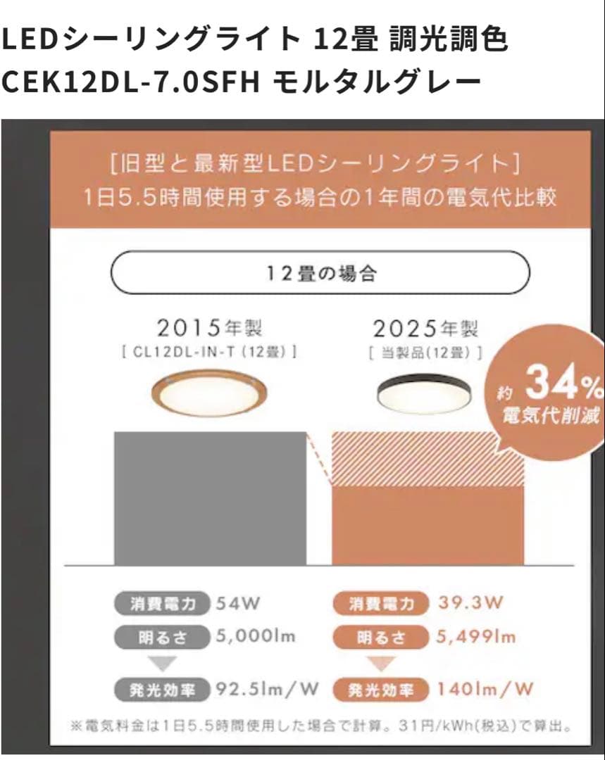 【新品未開封】LEDデザイン・シーリングライト（週末限定お値下げ中）