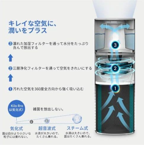 【美品】Afloia　MIRO PRO 加湿器・空気清浄機