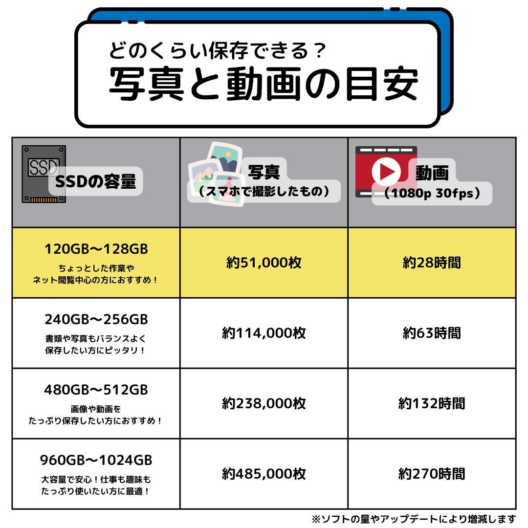 た*お様 Windows11ノートパソコン✨オフィス付き✨NEC　爆速SSD　W