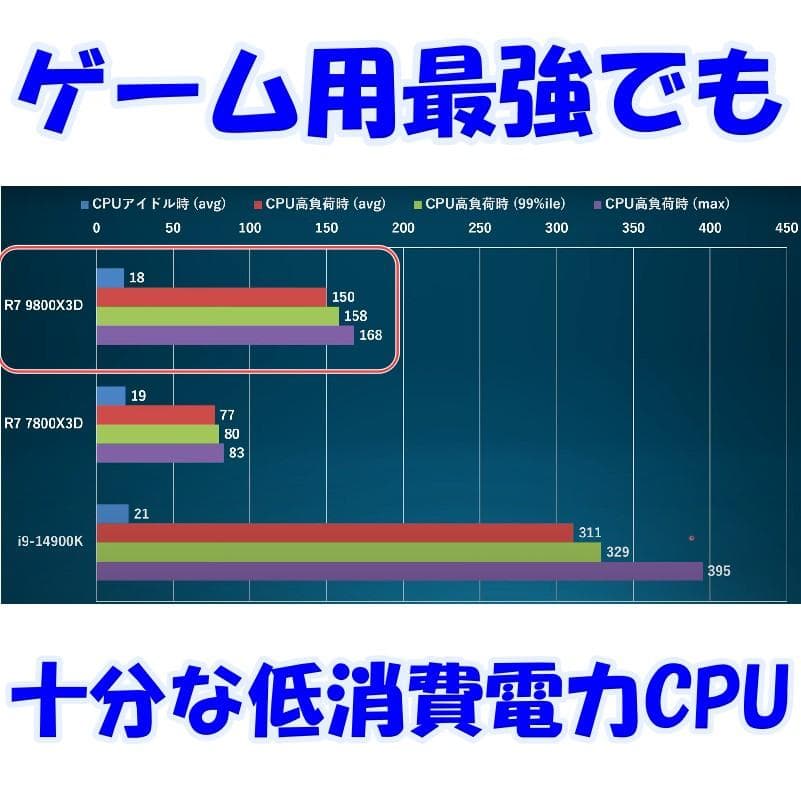 【セール中】最強ゲーミングPC　RYZEN7 9800X3D　RTX5070Ti