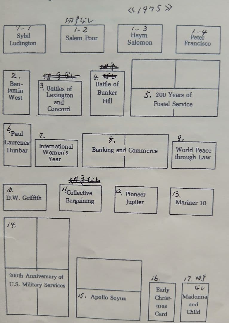 コレクション UNITED STATES POSTAL SERVICE 72~76 NO733