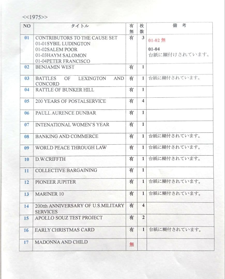 コレクション UNITED STATES POSTAL SERVICE 72~76 NO733