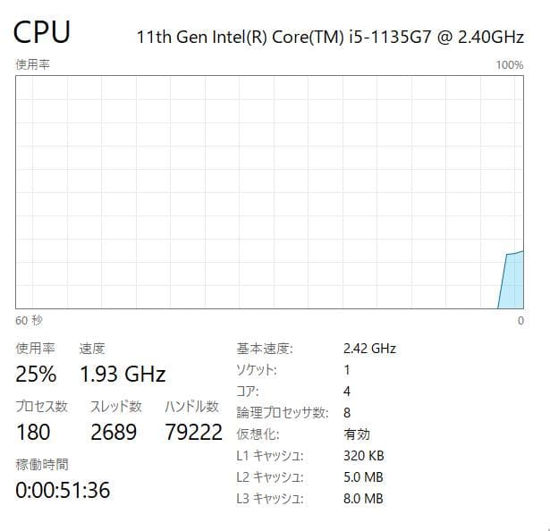 第11世代、Dell Vostro 3500、8GB、256GB ジャンク