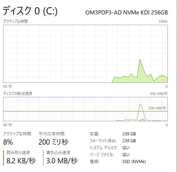 第11世代、Dell Vostro 3500、8GB、256GB ジャンク