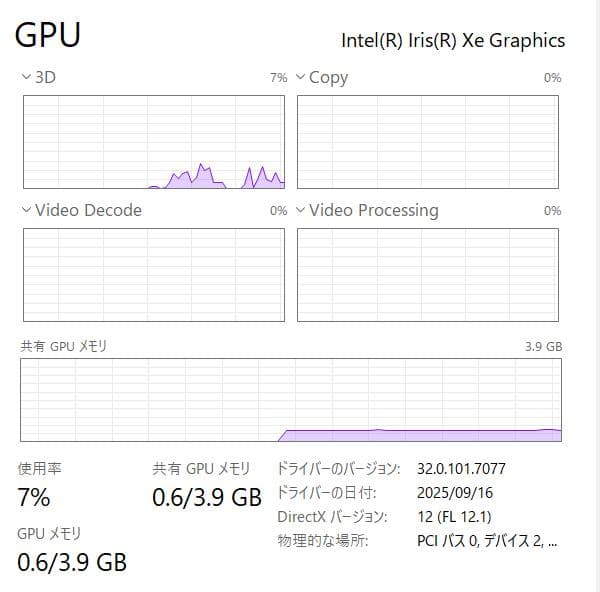 第11世代、Dell Vostro 3500、8GB、256GB ジャンク