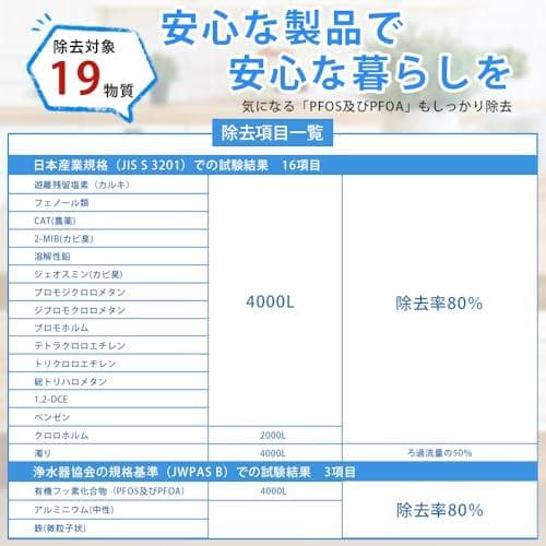 【JIS規格国内検査済み】 TK-CJ24C1 蛇口直結型浄水器 カートリッジA