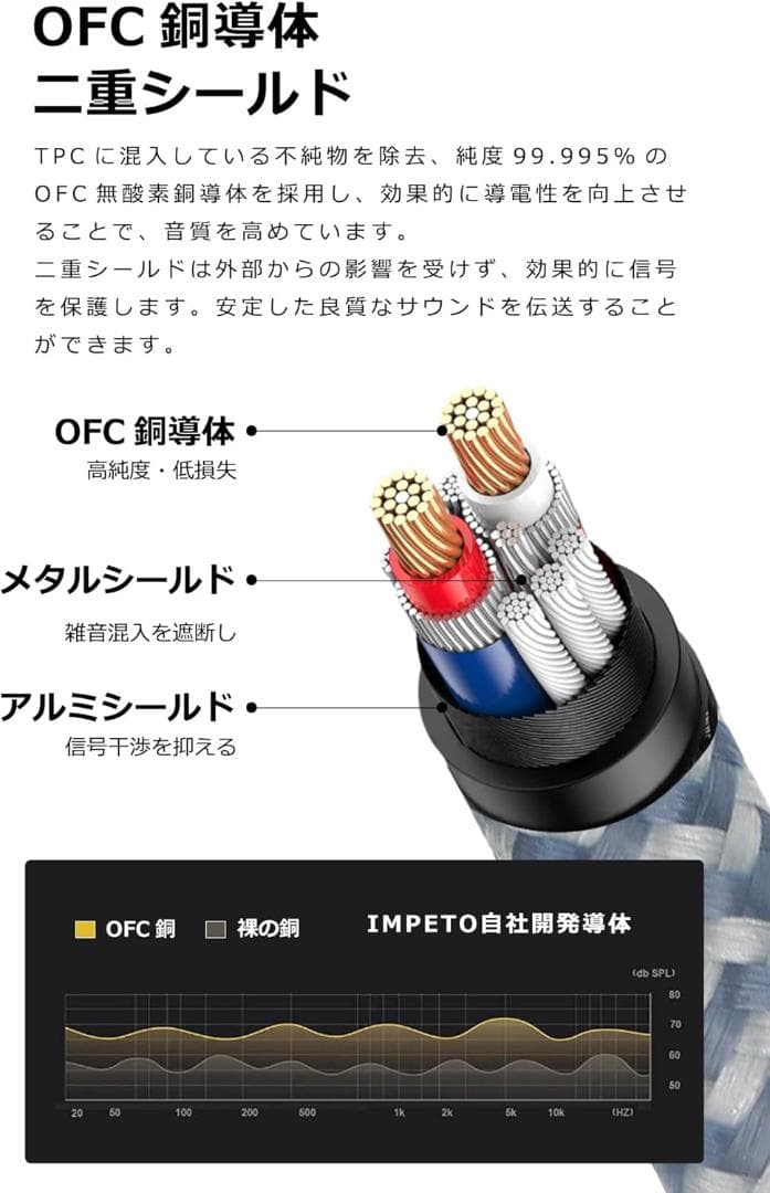 【美品】1Mii Bluetooth LDAC トランスミッター B03Pro+