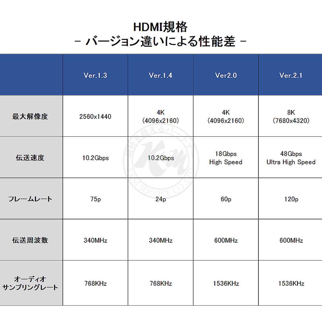 HDMIケーブル 高性能　ノイズ　キャンセラー　付き　10ｍ