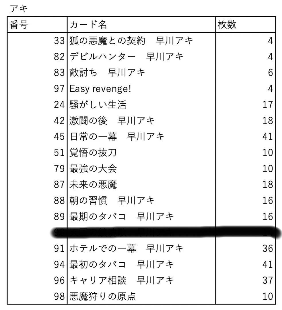 チェンソーマン ヴァイス アキ 250枚以上　セット