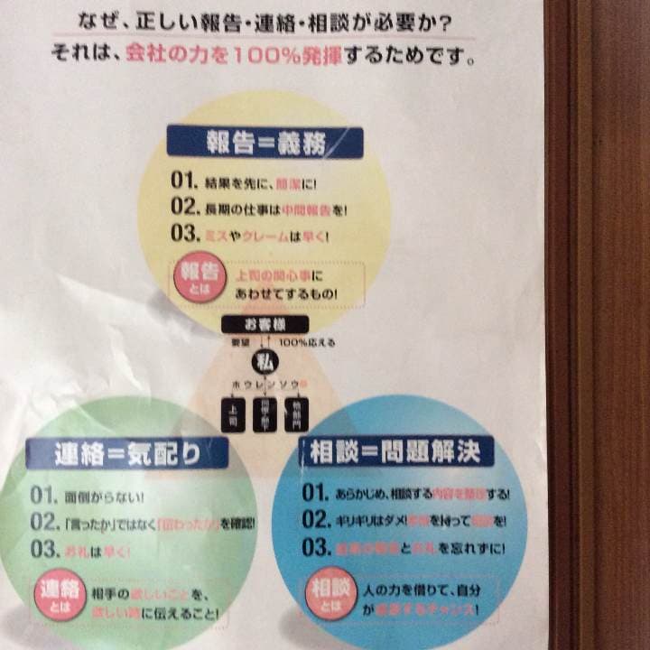 ポスター社内に展示教育に、とても珍しい、大きさはA0です！役に立ちます！