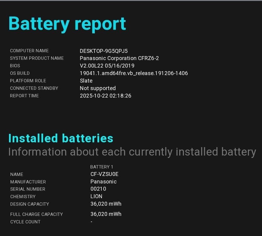 Windowsノート本体 Panasonic Let's note CF-RZ6 8GB / 128GB