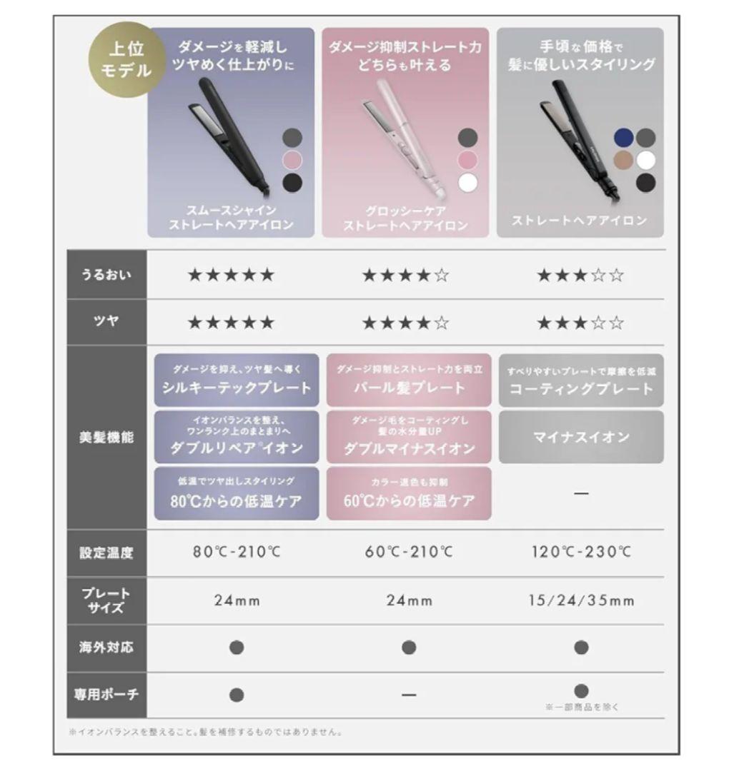 サロニア スムースシャイン ストレートアイロン グレー