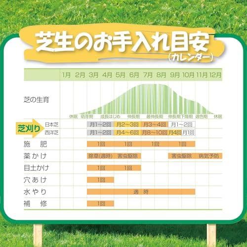 大進 手動 芝刈り機 自動調整刃 4939736702048 DGM-H200R