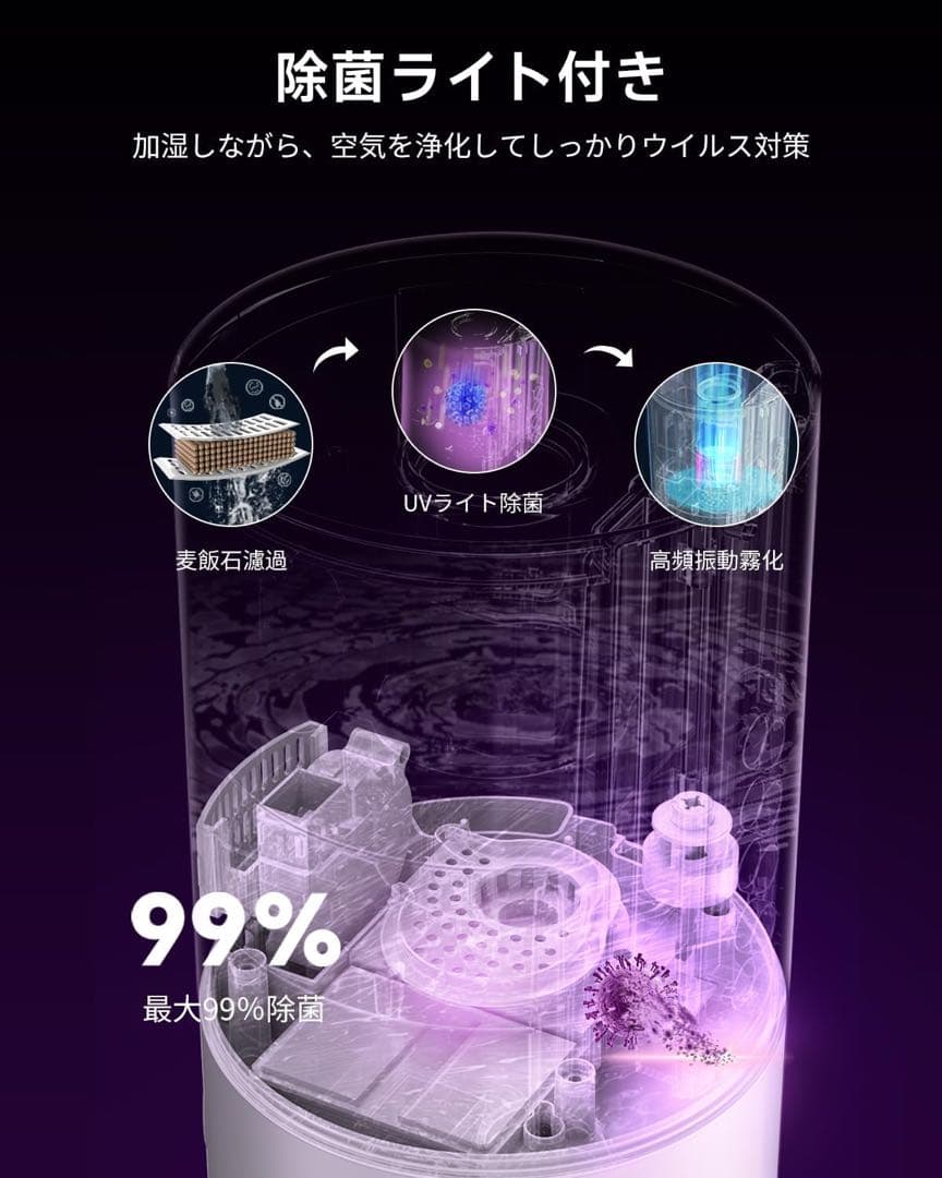 新品！加湿器　大容量　8L 超音波加湿器アロマ対応　乾燥対策　リモコン付き除菌