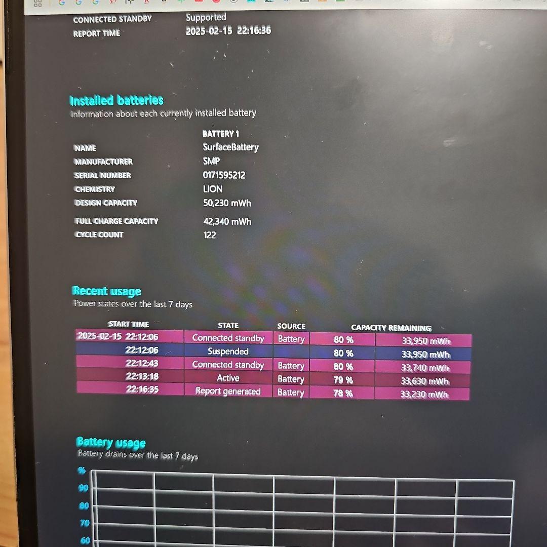 【状態良好】SurfacePro8 RAM8GB SSD256GB シルバー