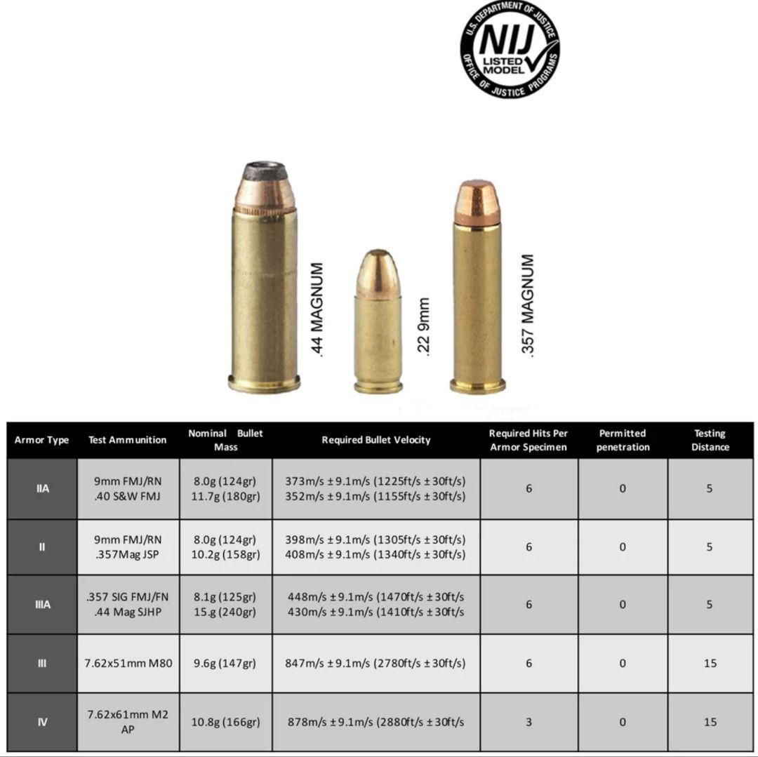 NIJ IV レベル４ 防弾プレート SAPI Mサイズ ２枚 Newtech