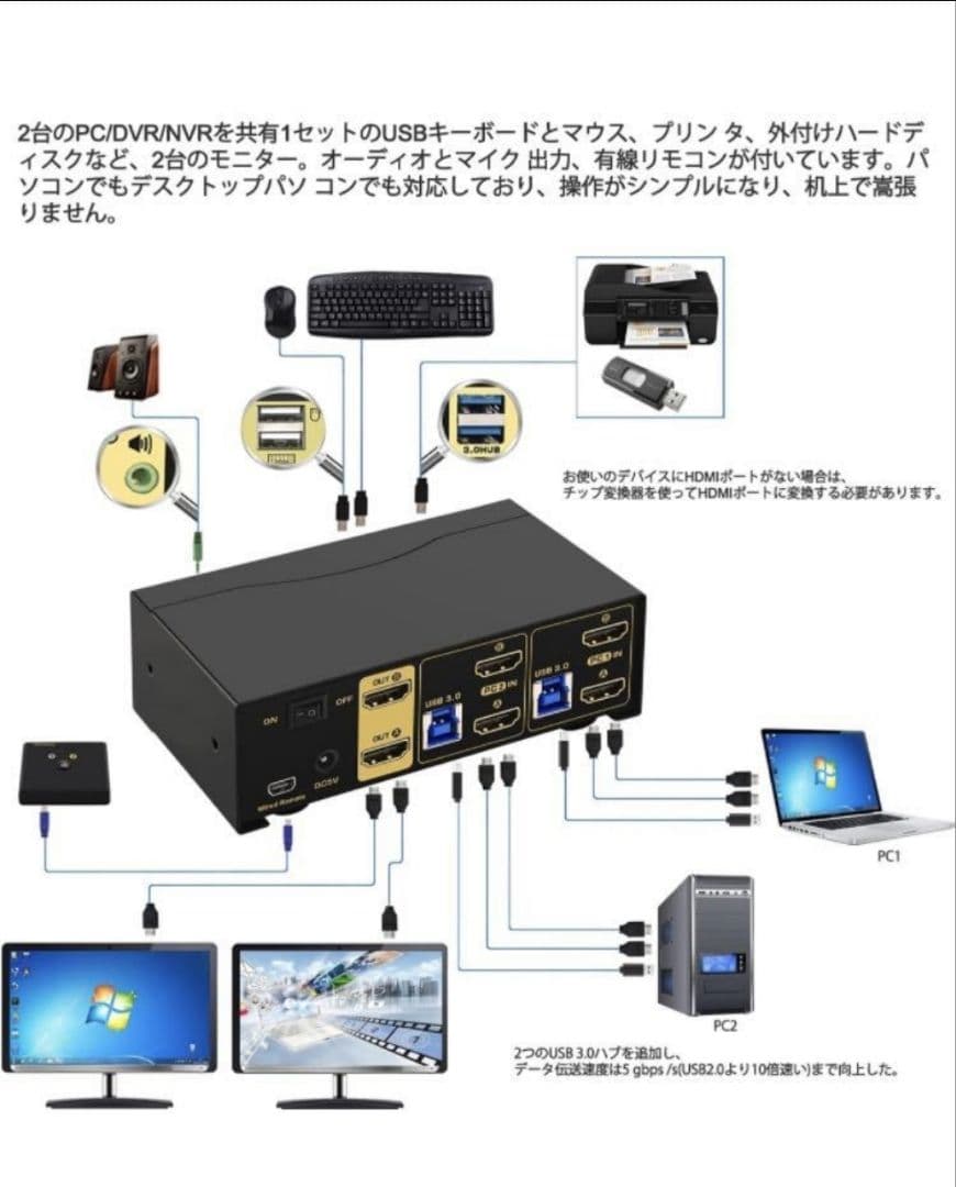 HDMI KVMスイッチ 2ポートデュアルモニター4K 60Hz