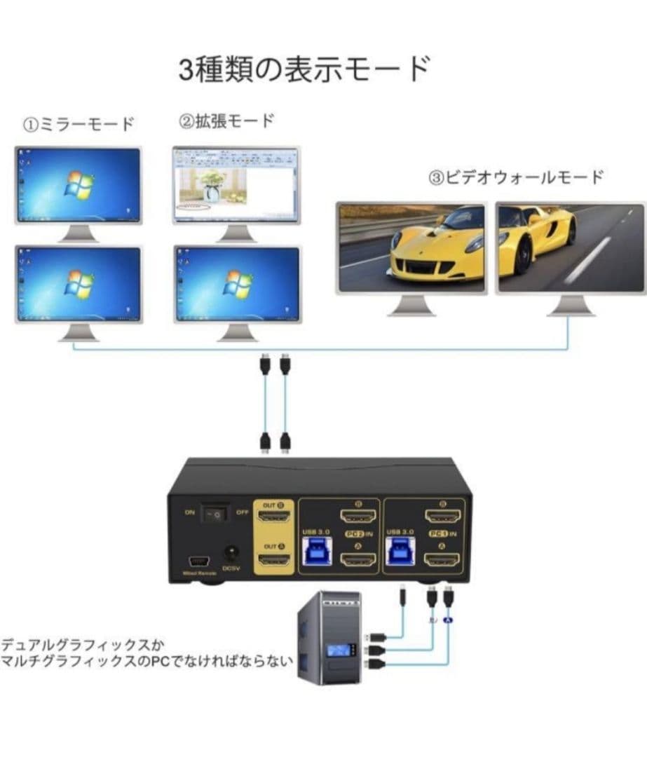HDMI KVMスイッチ 2ポートデュアルモニター4K 60Hz