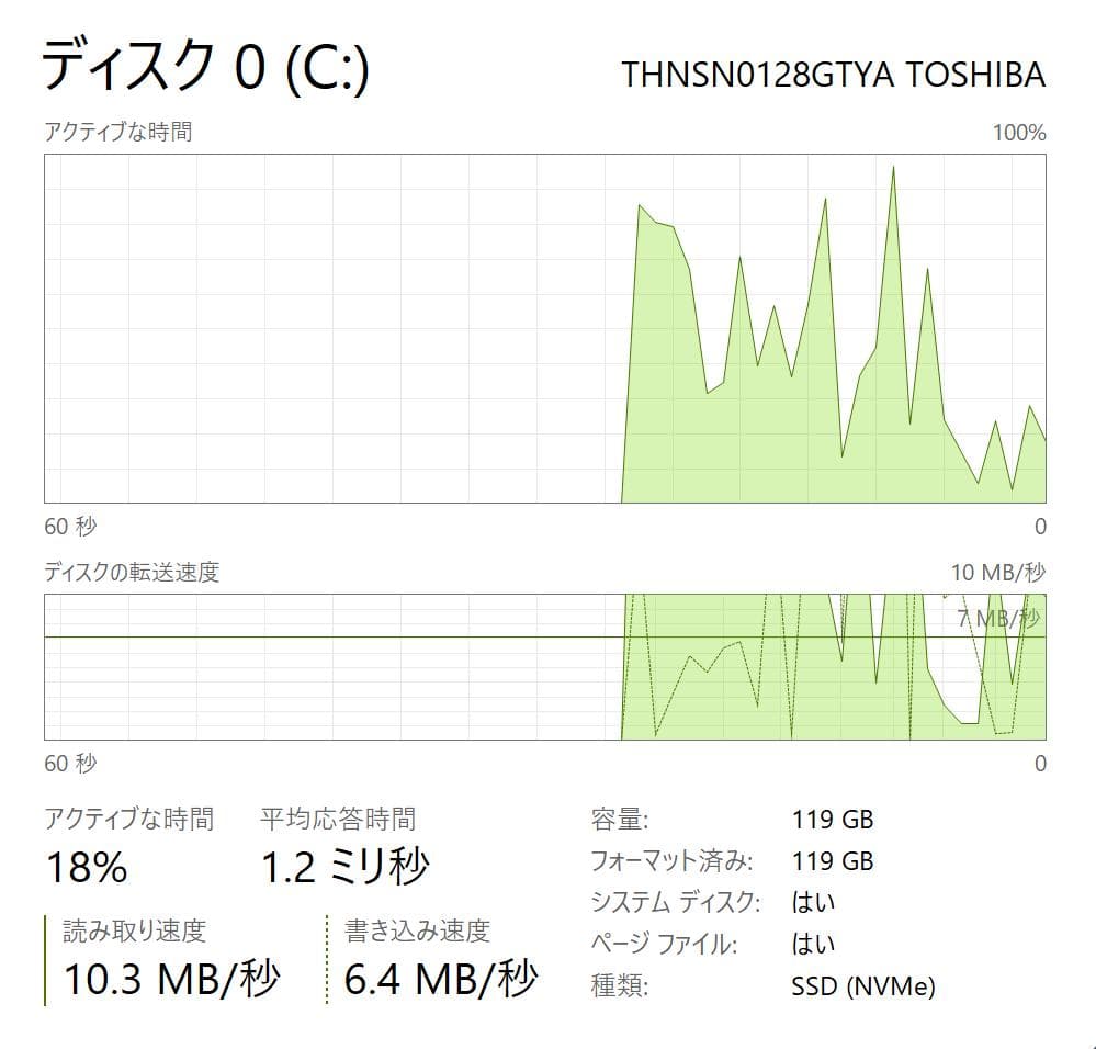 Windowsタブレット本体 Microsoft Surface Pro 5 4GB/128GB NVME