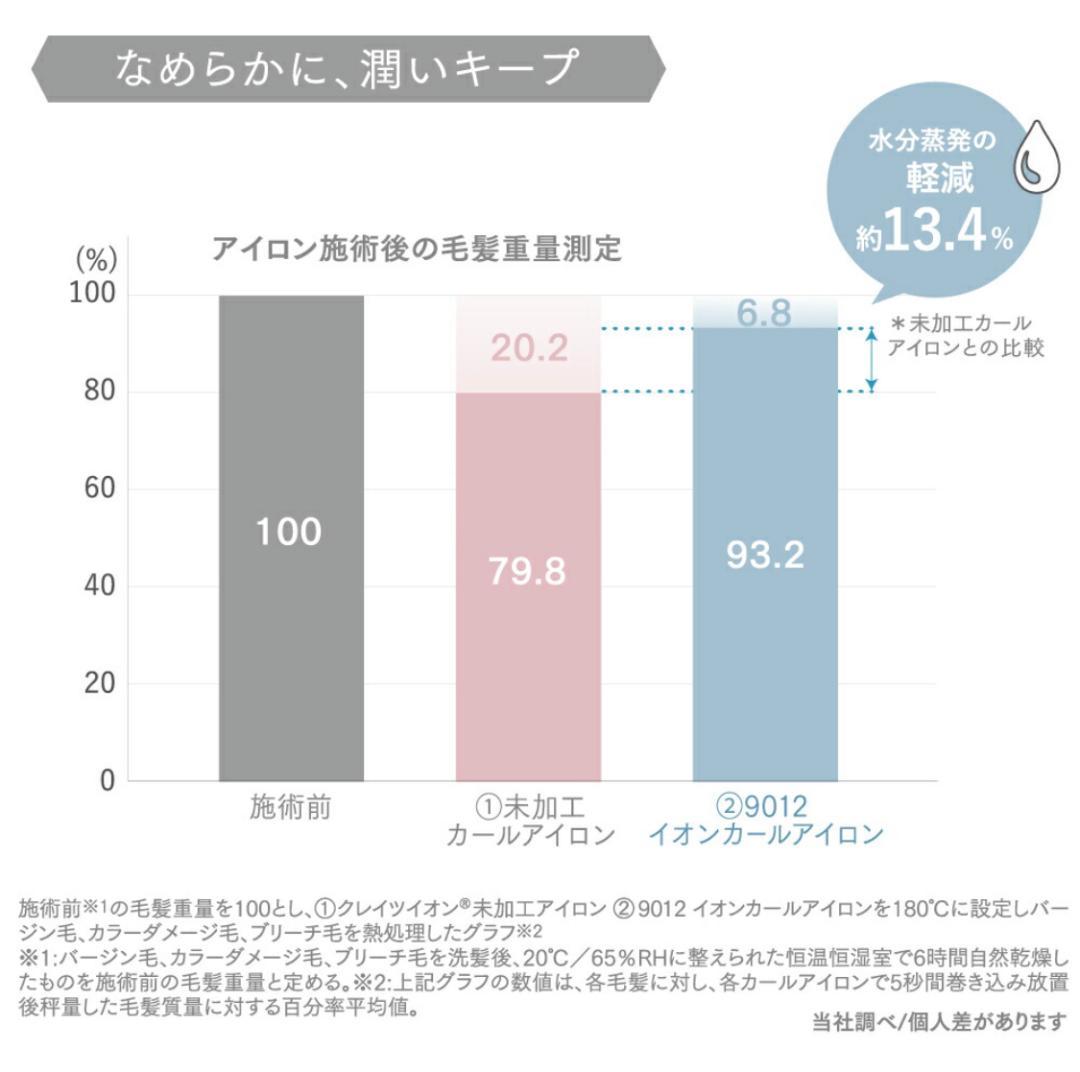 【新品同様】クレイツ 9012 イオンカールアイロン 26mm