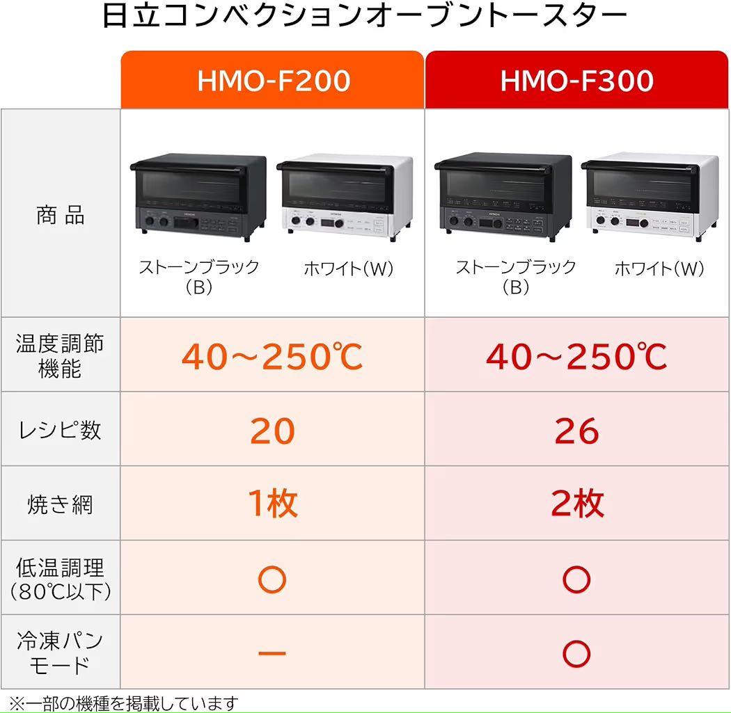 【新品未使用】日立 コンベクションオーブントースター HMO-F300ノンフライ