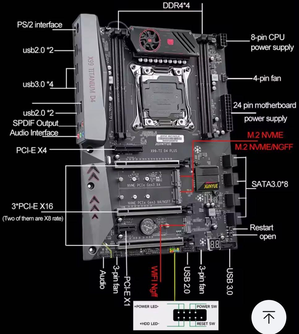 CPU E5-2698 v4 2.2GHz 135W LGA2011 DDR4 2400