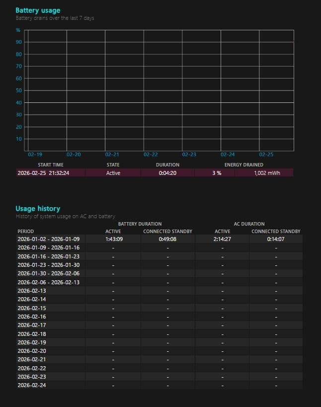 Dell ノートPC Intel vostro 15 3510 第11世代