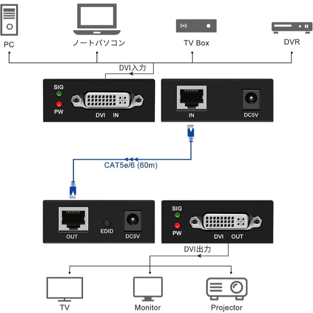 DVI エクステンダー 60M OVER CAT6 TX RX LAN 延長器