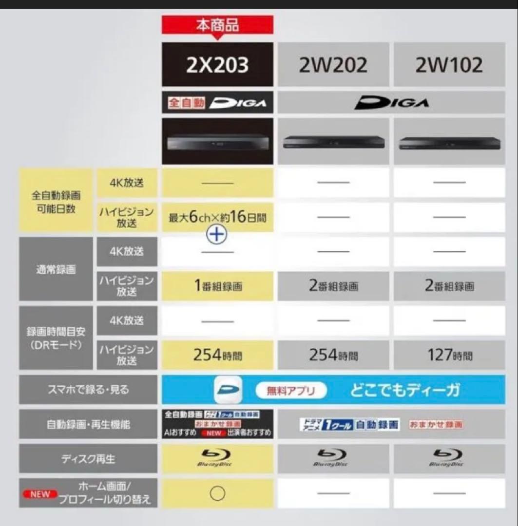 Panasonicブルーレイレコーダ2024年製2TB 品番 DMR-2X203