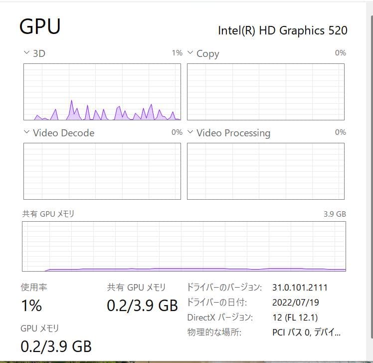 ASUS UX360、Core i7、8GB、512GB、フルHD、タッチ