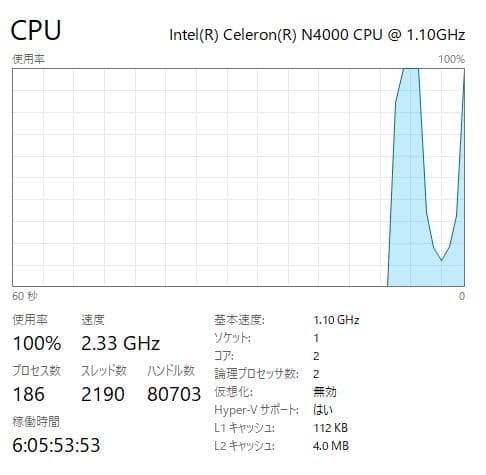 7世代 HP 250 G7 8GB/500GB 15\"/カメラ/DVD有り