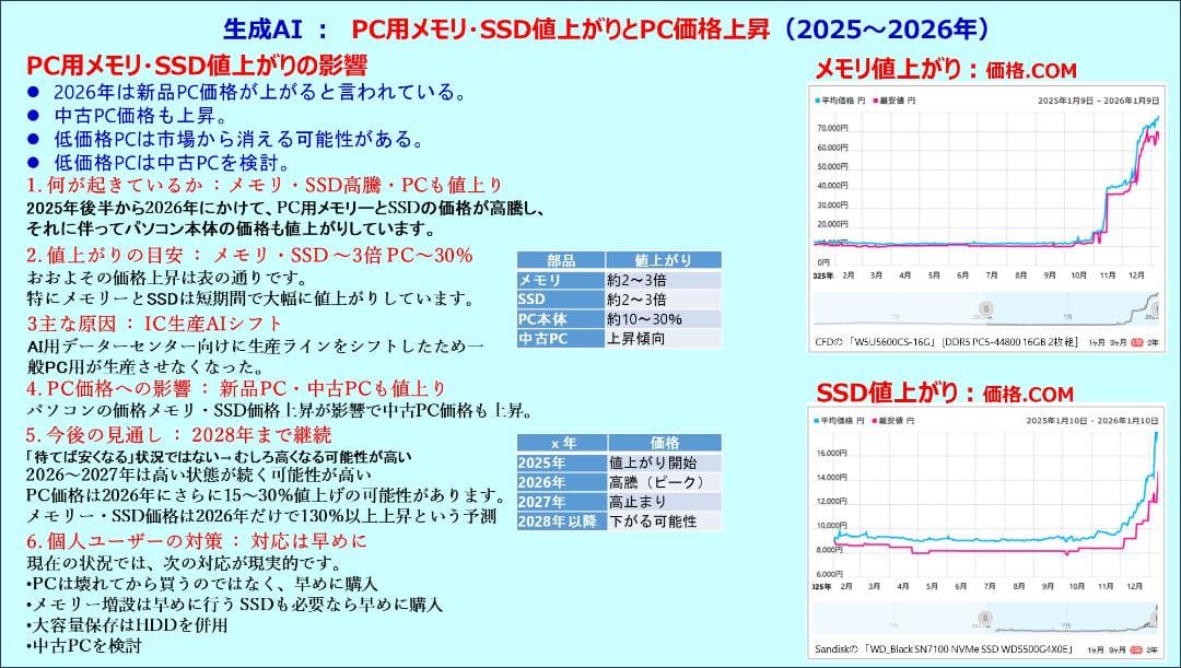 驚速【整備済み品】SSD480G i5 M8G Win11 Offi21ビジネス