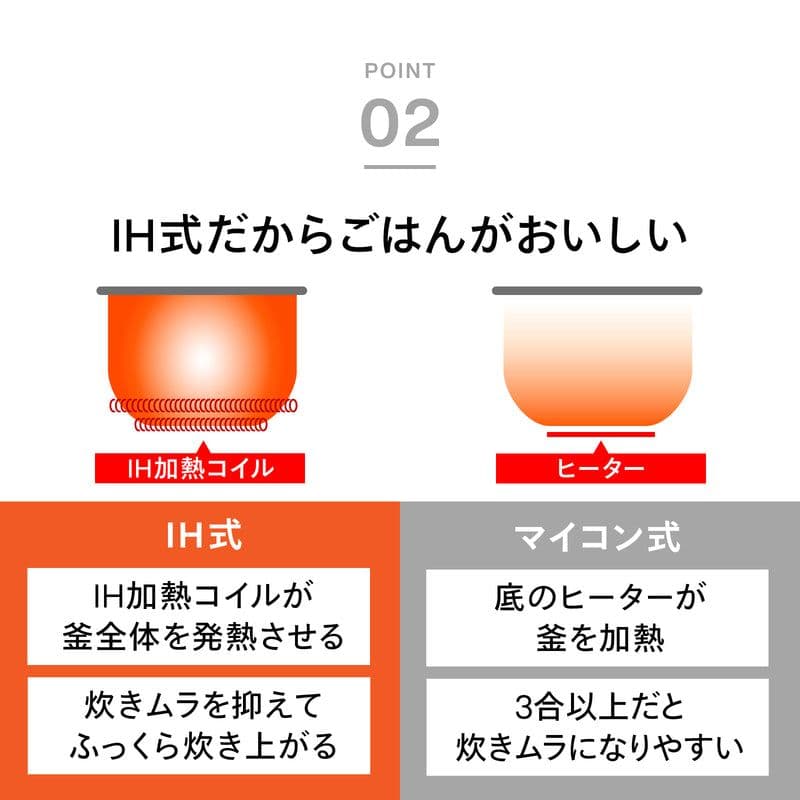 TWINBIRD　IH炊飯器　3合　RM-D793 W　使用1回のみ　新品同様品
