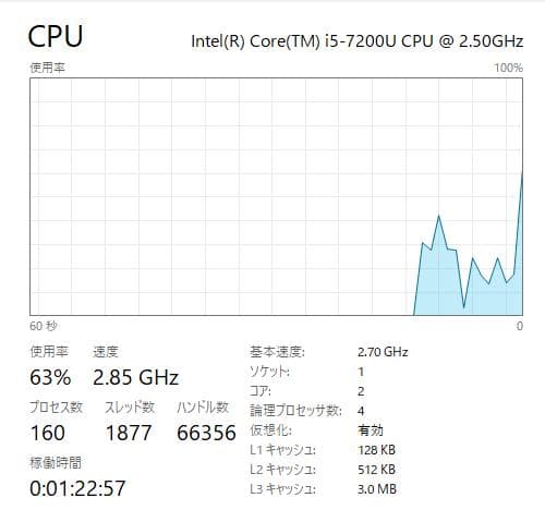Dell Inspiron 5567,15インチ,8GB,1TB HDD,DVD