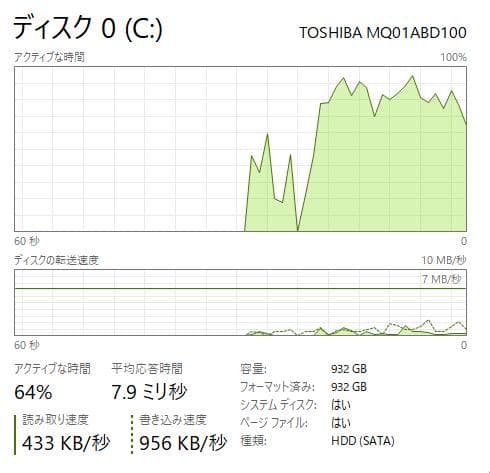 Dell Inspiron 5567,15インチ,8GB,1TB HDD,DVD