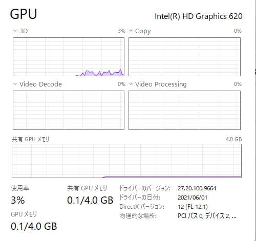 Dell Inspiron 5567,15インチ,8GB,1TB HDD,DVD