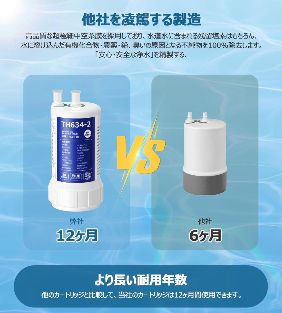 浄水カートリッジ TH634-2V1 アンダーシンク交換用 　互換