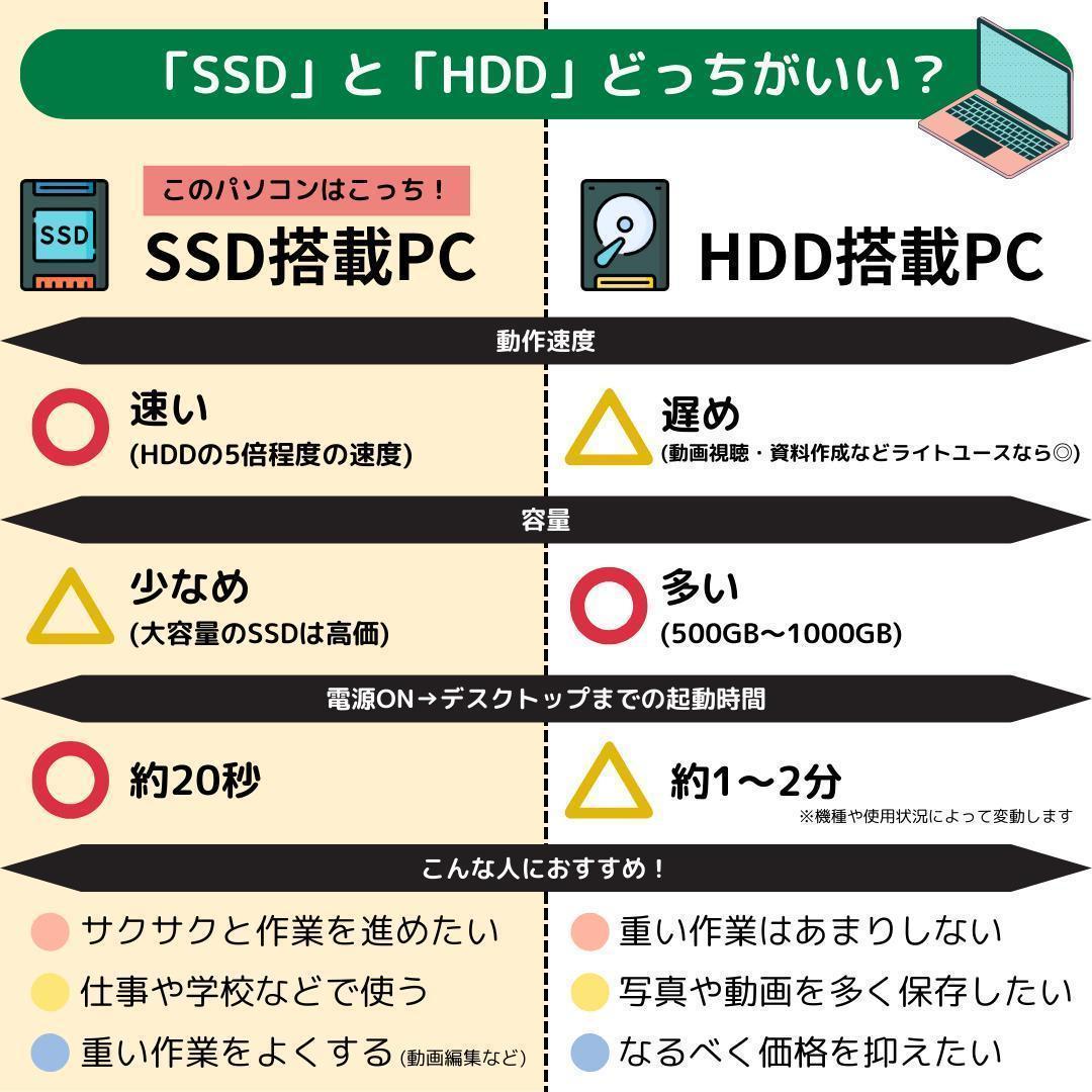 Windows11ノートパソコン✨オフィス付き✨富士通　爆速SSD　Wi-Fi