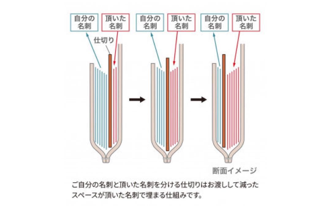 HUKURO 名刺入れ 限定レッド カードケース　栃木レザー　日本製